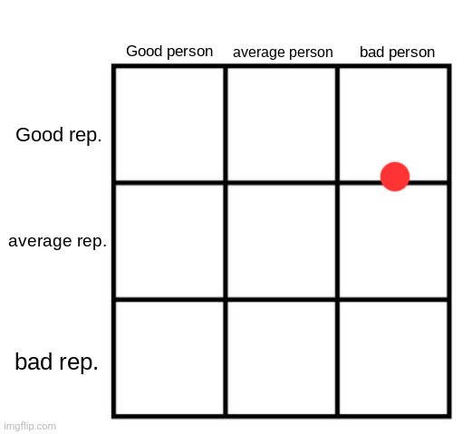 Yuah | image tagged in person-reputation chart | made w/ Imgflip meme maker