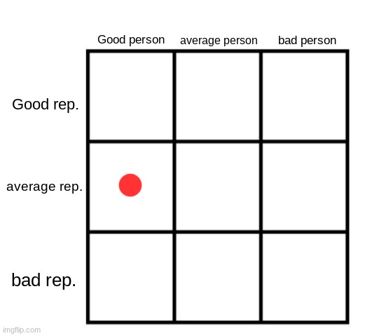 ye | image tagged in person-reputation chart | made w/ Imgflip meme maker