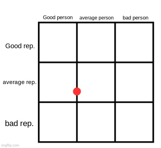 Ngl id put it higher but the ms communtiy treating me like useless peice of shit ngl | image tagged in person-reputation chart | made w/ Imgflip meme maker