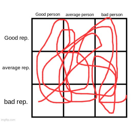 person-reputation chart | image tagged in person-reputation chart | made w/ Imgflip meme maker