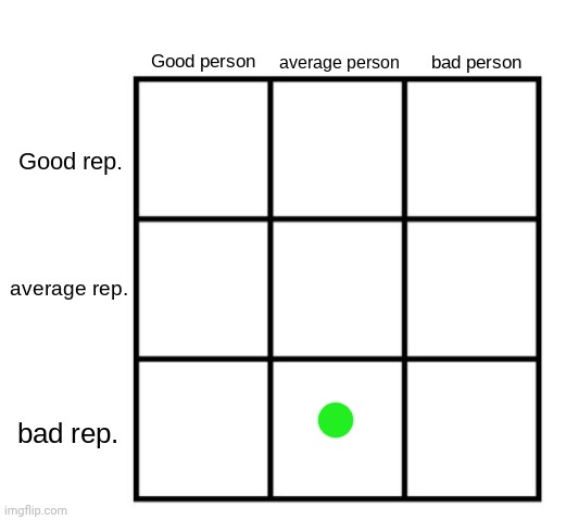 person-reputation chart | image tagged in person-reputation chart | made w/ Imgflip meme maker