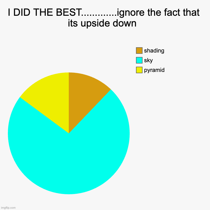 I DID THE BEST.............ignore the fact that its upside down  | pyramid, sky, shading | image tagged in charts,pie charts | made w/ Imgflip chart maker