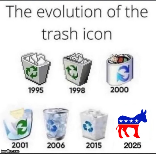 Total trash | image tagged in total trash | made w/ Imgflip meme maker