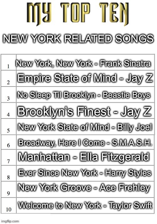 New York songs ranked by a New Yorker | NEW YORK RELATED SONGS; New York, New York - Frank Sinatra; Empire State of Mind - Jay Z; No Sleep Til Brooklyn - Beastie Boys; Brooklyn’s Finest - Jay Z; New York State of Mind - Billy Joel; Broadway, Here I Come - S.M.A.S.H. Manhattan - Ella Fitzgerald; Ever Since New York - Harry Styles; New York Groove - Ace Frehley; Welcome to New York - Taylor Swift | image tagged in top ten list better | made w/ Imgflip meme maker
