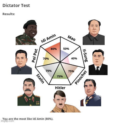 NO WHY AM I CLOSEST TO A BLACK PERSON /j Jokes aside, I think I'm closest to Pinochet | made w/ Imgflip meme maker