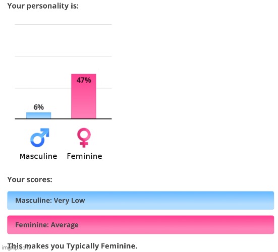 So my male friend did the test and… | made w/ Imgflip meme maker