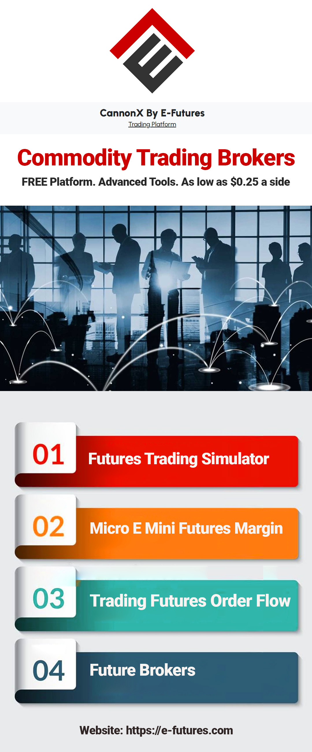 Futures Trading Simulator Blank Meme Template