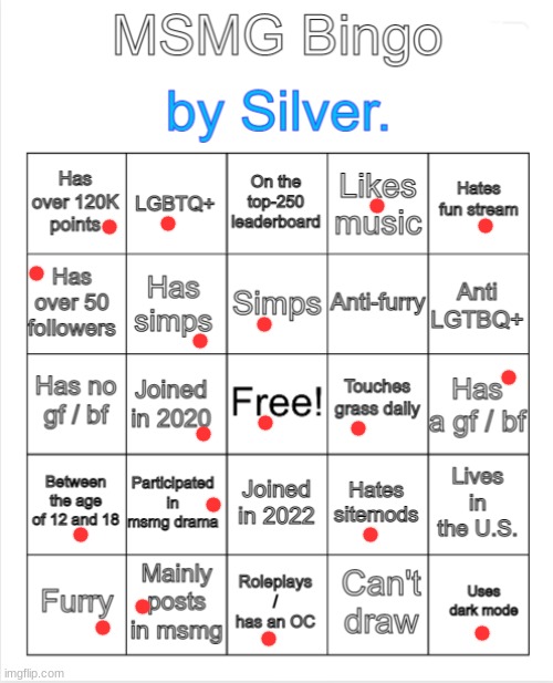well | image tagged in silver 's msmg bingo | made w/ Imgflip meme maker
