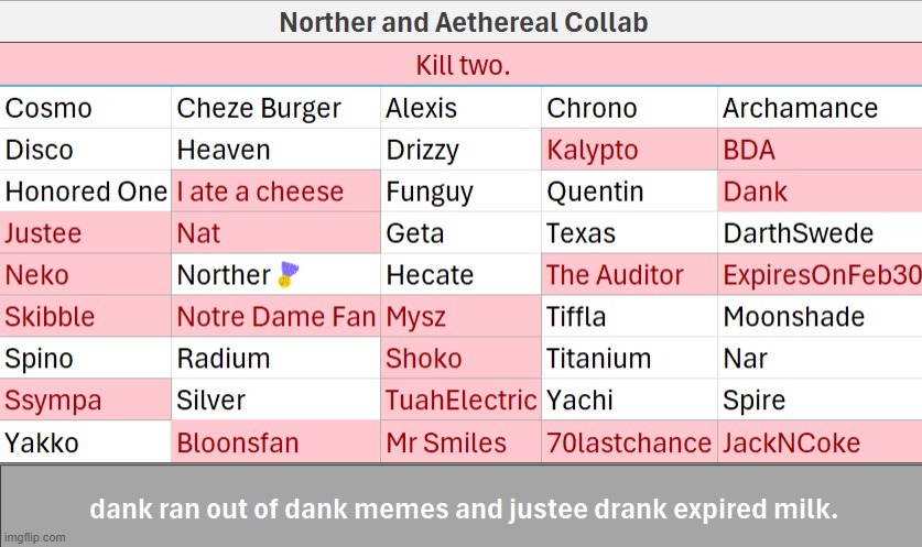 last round before advanced one | made w/ Imgflip meme maker