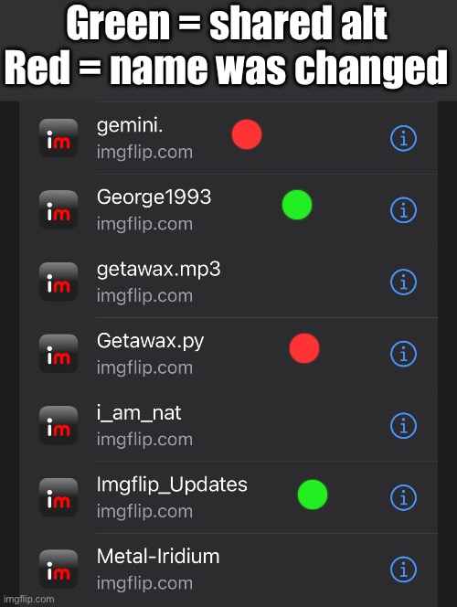 Christmas | Green = shared alt
Red = name was changed | made w/ Imgflip meme maker