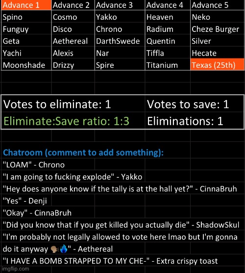 Texas fails to hold em. k1, s1 | image tagged in voting game s9 | made w/ Imgflip meme maker