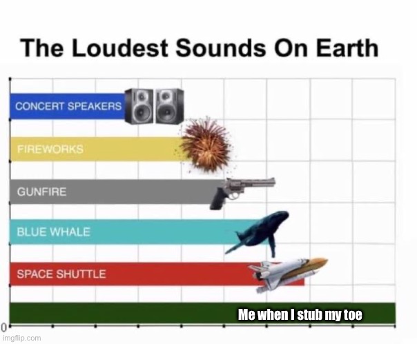 Relatable | Me when I stub my toe | image tagged in the loudest sounds on earth,funny memes | made w/ Imgflip meme maker