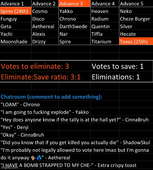 Reposted. Kill 3, save 1 | image tagged in voting game s9 | made w/ Imgflip meme maker