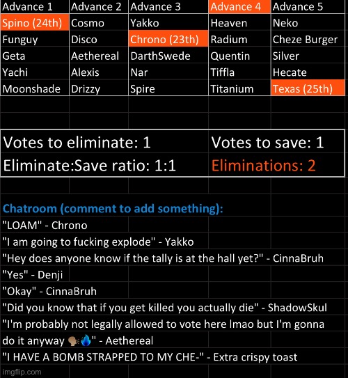 Chrono has been backstabbed by Claire. Kill 1, save 1 | image tagged in voting game s9 | made w/ Imgflip meme maker