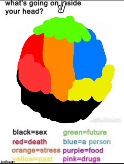 Oof | :/ | image tagged in what's going on inside your head | made w/ Imgflip meme maker