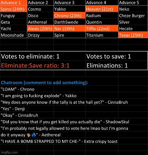 Nar may have arkuumed the stream, but she can’t arkuum the voting game. Kill 1, save 1 | image tagged in voting game s9 | made w/ Imgflip meme maker