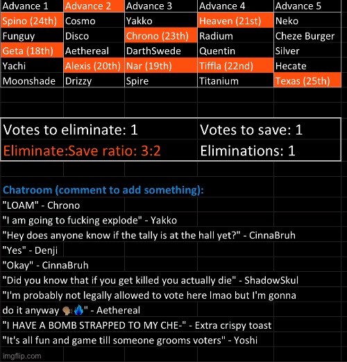 Geta, more like Getout. Kill 1, save 1 | image tagged in voting game s9 | made w/ Imgflip meme maker