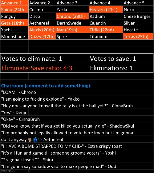Reposted again. Eliminate 1, save 1 | image tagged in voting game s9 | made w/ Imgflip meme maker
