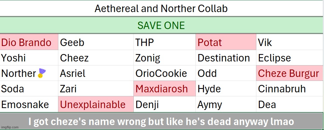 save any ONE person that is NOT dead. | made w/ Imgflip meme maker