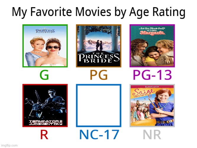 Brandon's Favorite Movies by Age Rating | image tagged in disney princess,mattel,terminator 2,movie,princess bride,universal studios | made w/ Imgflip meme maker