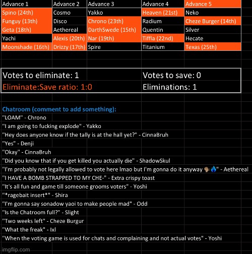 Funguy ain’t having a lot of fun anymore. Kill 1 | image tagged in voting game s9 | made w/ Imgflip meme maker