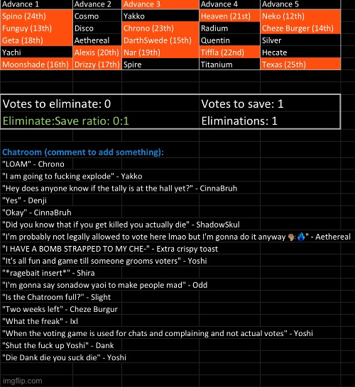 Chatroom’s pretty beefy rn. Save 1 | image tagged in voting game s9 | made w/ Imgflip meme maker