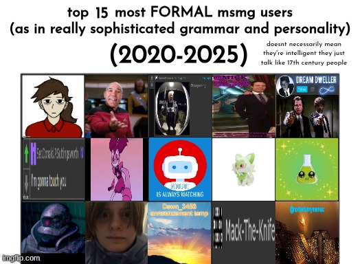 you know what im shortening it to 15. nominations done. informal coming soon | made w/ Imgflip meme maker
