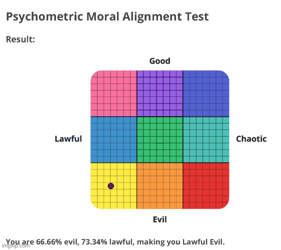 Well. Makes sense | made w/ Imgflip meme maker