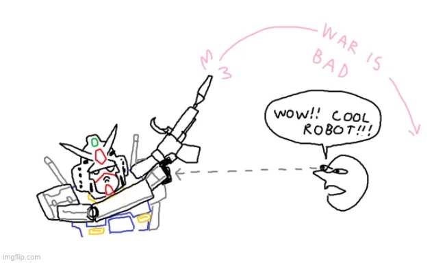 Gundam | made w/ Imgflip meme maker