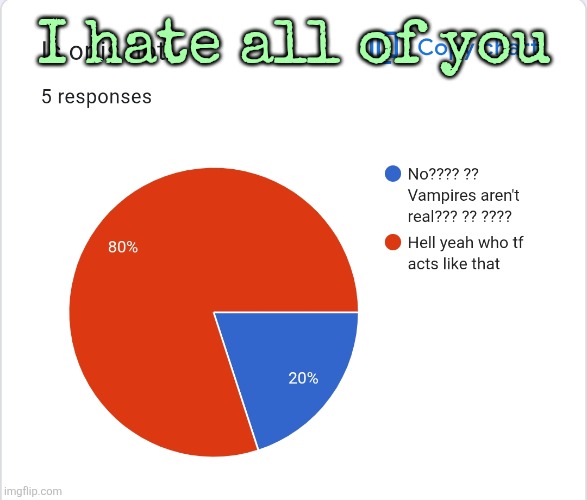 I hate all of you | made w/ Imgflip meme maker
