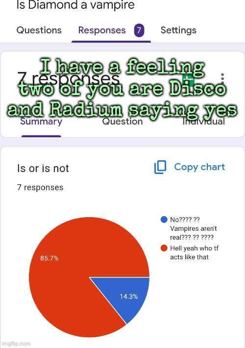 I have a feeling two of you are Disco and Radium saying yes | made w/ Imgflip meme maker