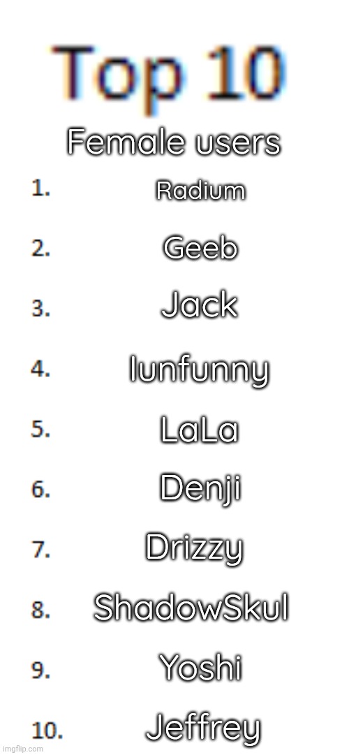 Rate the list | Female users; Radium; Geeb; Jack; Iunfunny; LaLa; Denji; Drizzy; ShadowSkul; Yoshi; Jeffrey | image tagged in top 10 list | made w/ Imgflip meme maker