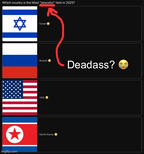 Deadass? 😭 | made w/ Imgflip meme maker
