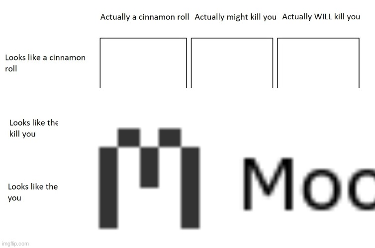 cinnamon roll meme | image tagged in cinnamon roll meme | made w/ Imgflip meme maker