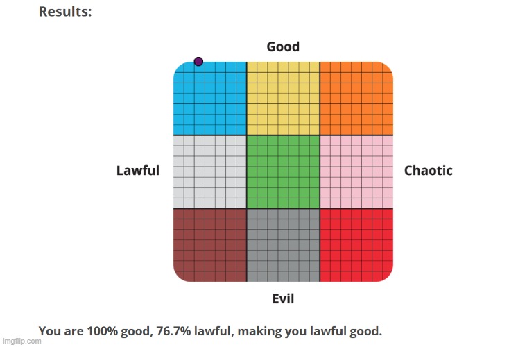 Good for me | made w/ Imgflip meme maker