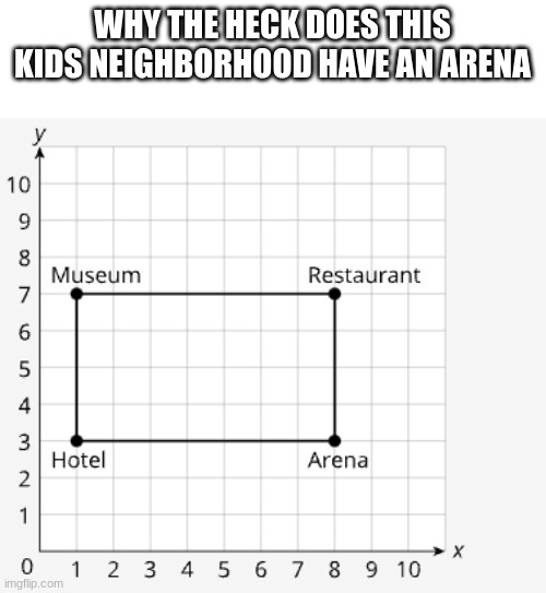 it doesnt make any sense it not professional and its not ethical | WHY THE HECK DOES THIS KIDS NEIGHBORHOOD HAVE AN ARENA | image tagged in memes,funny,why,no reason | made w/ Imgflip meme maker