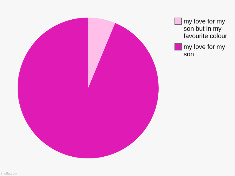 my love for my son, my love for my son but in my favourite colour | image tagged in charts,pie charts | made w/ Imgflip chart maker