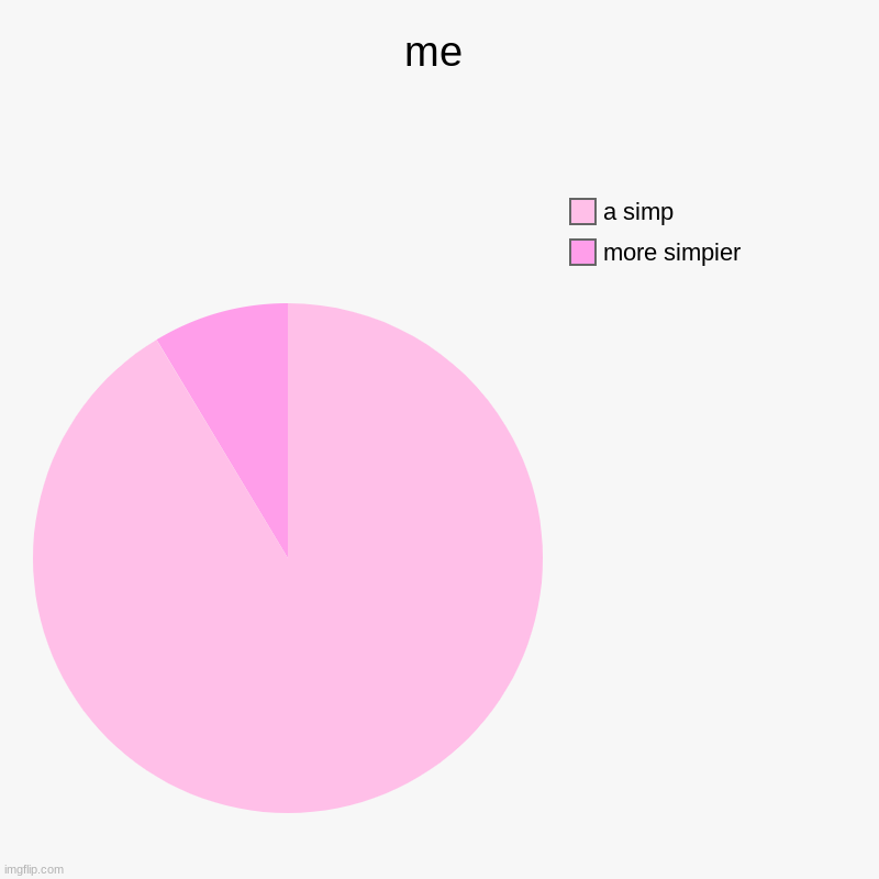 me | more simpier , a simp | image tagged in charts,pie charts | made w/ Imgflip chart maker