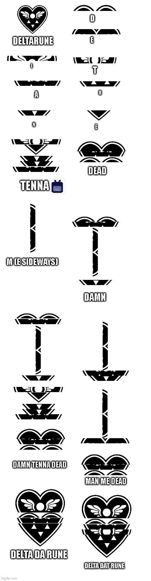 had to make one of these again before deltarune chapter 3 & 4 | D; E; DELTARUNE; L; T; R; A; N; E; DEAD; TENNA; M (E SIDEWAYS); DAMN; DAMN TENNA DEAD; MAN ME DEAD; DELTA DA RUNE; DELTA DAT RUNE | made w/ Imgflip meme maker