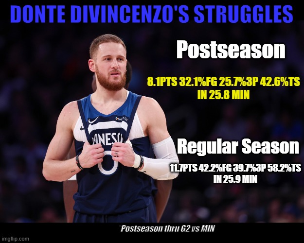 Donte DiVincenzo Postseason Struggle | DONTE DIVINCENZO'S STRUGGLES; Postseason; 8.1PTS 32.1%FG 25.7%3P 42.6%TS
IN 25.8 MIN; Regular Season; 11.7PTS 42.2%FG 39.7%3P 58.2%TS
IN 25.9 MIN; *Postseason thru G2 vs MIN | image tagged in sports,nba | made w/ Imgflip meme maker