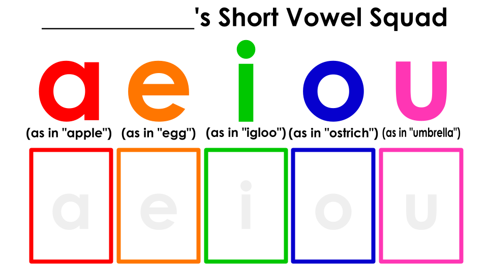 Your Short Vowel Squad Template (Remake) Blank Meme Template