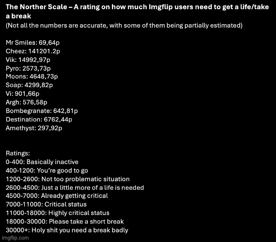 Who else should I add to ts | image tagged in norther scale | made w/ Imgflip meme maker