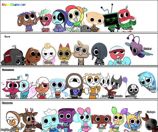 Every Dandy's World Characters and Rarity.mp3 | image tagged in dandy's world | made w/ Imgflip meme maker