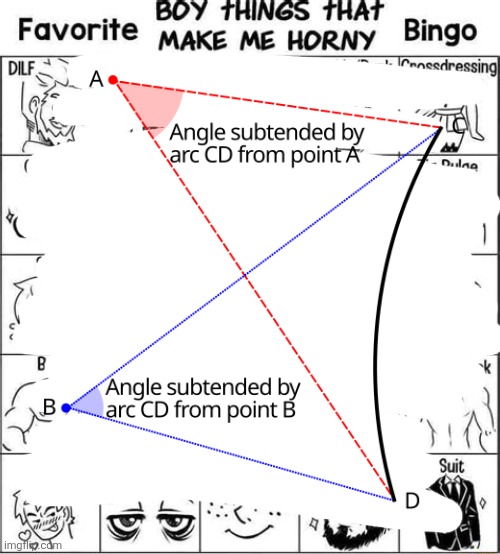 Subtended angle | made w/ Imgflip meme maker