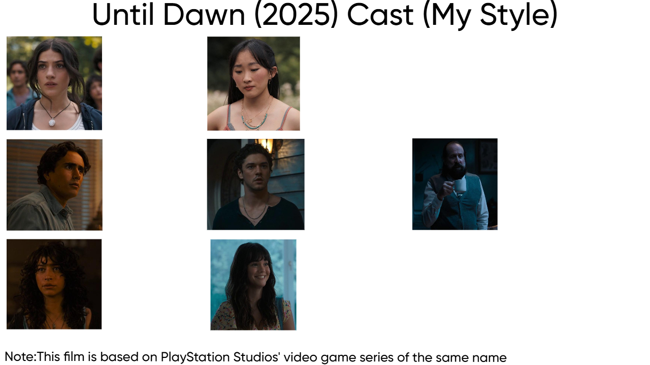 Until Dawn (2025) Cast (My Style) Blank Meme Template