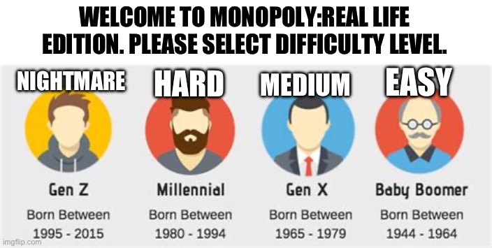 Boomers mentioning how hard 1989 was in 3,2,1……. | WELCOME TO MONOPOLY:REAL LIFE EDITION. PLEASE SELECT DIFFICULTY LEVEL. EASY; NIGHTMARE; HARD; MEDIUM | image tagged in generations | made w/ Imgflip meme maker
