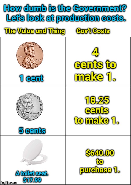 6 panel | How dumb is the Government?  Let's look at production costs. The Value and Thing       Gov't Costs; 4 cents to make 1. 1 cent; 18.25 cents to make 1. 5 cents; $640.00 to purchase 1. A toilet seat.
$17.99 | image tagged in 6 panel | made w/ Imgflip meme maker