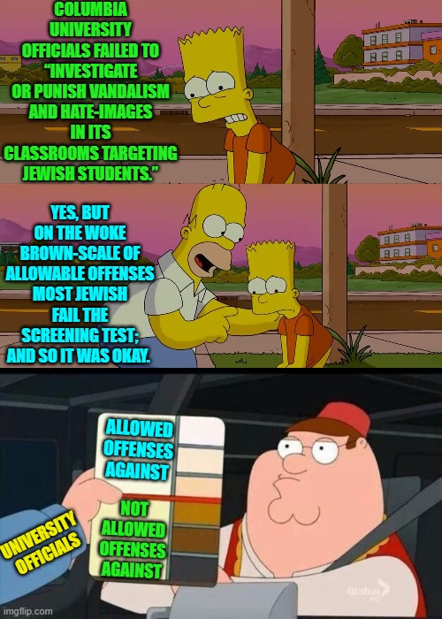 Seriously, does the result of this investigation surprise anyone? | COLUMBIA UNIVERSITY OFFICIALS FAILED TO “INVESTIGATE OR PUNISH VANDALISM AND HATE-IMAGES IN ITS CLASSROOMS TARGETING JEWISH STUDENTS.”; YES, BUT ON THE WOKE BROWN-SCALE OF ALLOWABLE OFFENSES MOST JEWISH FAIL THE SCREENING TEST; AND SO IT WAS OKAY. ALLOWED OFFENSES AGAINST; NOT ALLOWED OFFENSES AGAINST; UNIVERSITY OFFICIALS | image tagged in homer and bart worst day so far | made w/ Imgflip meme maker