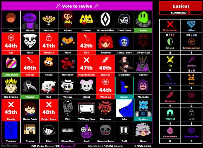 EPSICAL HAS BEEN ELIMINATED ❌ (Round 13: Revive) - 5/24/2025 | image tagged in undertale,vote,votes,ocs,oc,understream | made w/ Imgflip meme maker