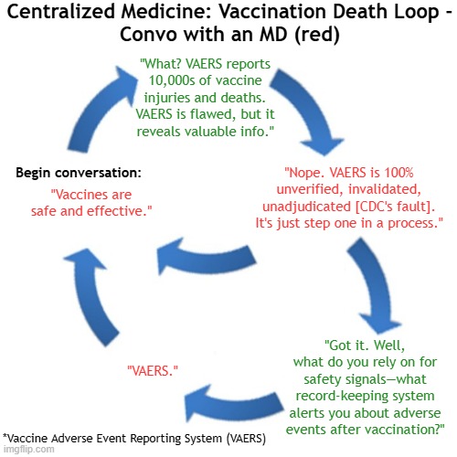 Centralized Medicine: Vaccination Death Loop - Convo with an MD (red) | Centralized Medicine: Vaccination Death Loop -
Convo with an MD (red); "What? VAERS reports
10,000s of vaccine
injuries and deaths.
VAERS is flawed, but it
reveals valuable info."; Begin conversation:; "Nope. VAERS is 100% unverified, invalidated, unadjudicated [CDC's fault]. It's just step one in a process."; "Vaccines are safe and effective."; "Got it. Well, what do you rely on for safety signals—what record-keeping system alerts you about adverse events after vaccination?"; "VAERS."; *Vaccine Adverse Event Reporting System (VAERS) | image tagged in vaccines,vaccine,vaccination,covid vaccine,bill gates loves vaccines,poison | made w/ Imgflip meme maker